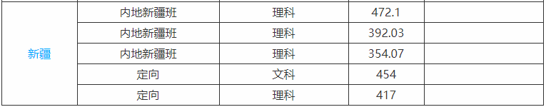 河北科技大学是不是双一流大学多少分能上?好就业吗宿舍条件怎样