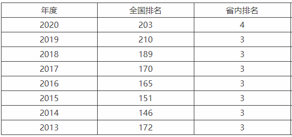 中北大学很厉害吗为什么排名越来越低?最好就业的专业有哪些?