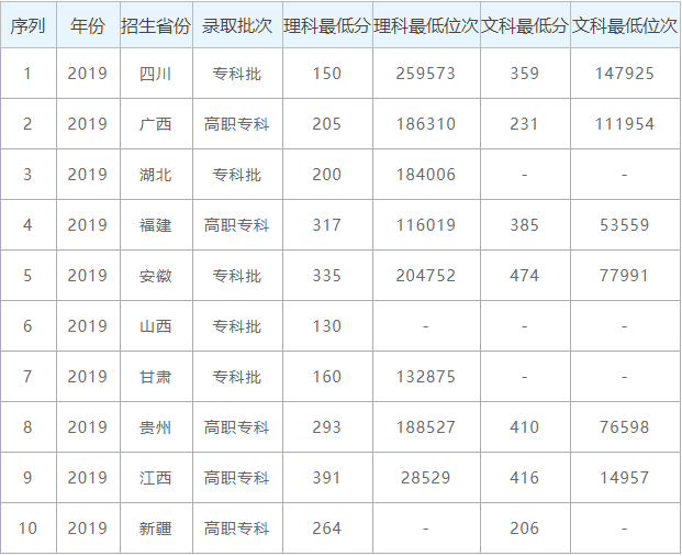 温州职业技术学院地址在哪好吗?宿舍环境如何2020年录取分数线