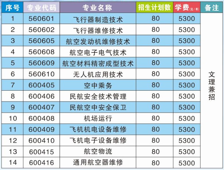 江苏航空职业技术学院在什么地方口碑如何?能专升本吗学费多少钱