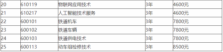 湖南高速铁路职业技术学院在哪怎么样?王牌专业有哪些学费多少钱