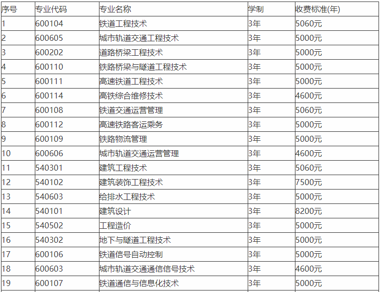 湖南高速铁路职业技术学院在哪怎么样?王牌专业有哪些学费多少钱