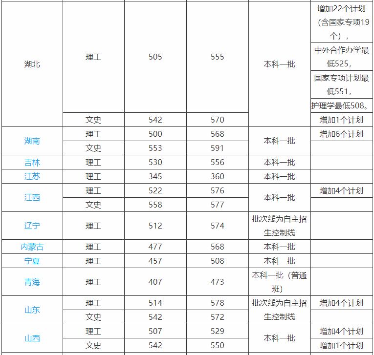 武汉科技大学是一本吗实力如何?最强专业是什么2023年录取分数线