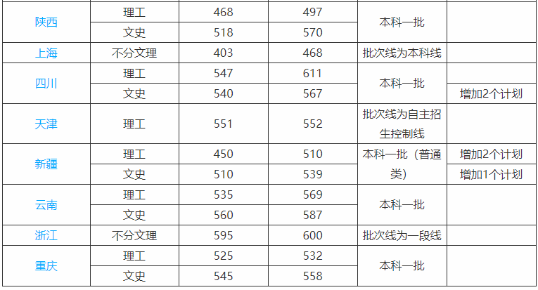 武汉科技大学是一本吗实力如何?最强专业是什么2023年录取分数线