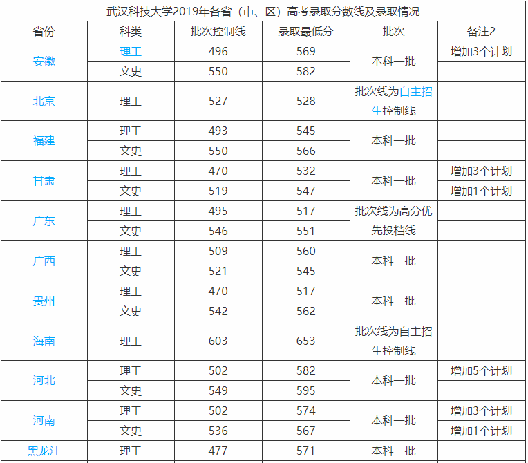 武汉科技大学是一本吗实力如何?最强专业是什么2023年录取分数线