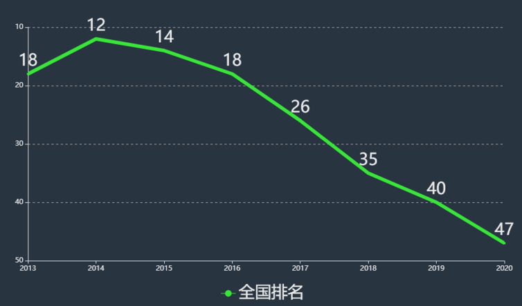 上海杉达学院是本科还是大专学费多少?排名第几2023录取分数线