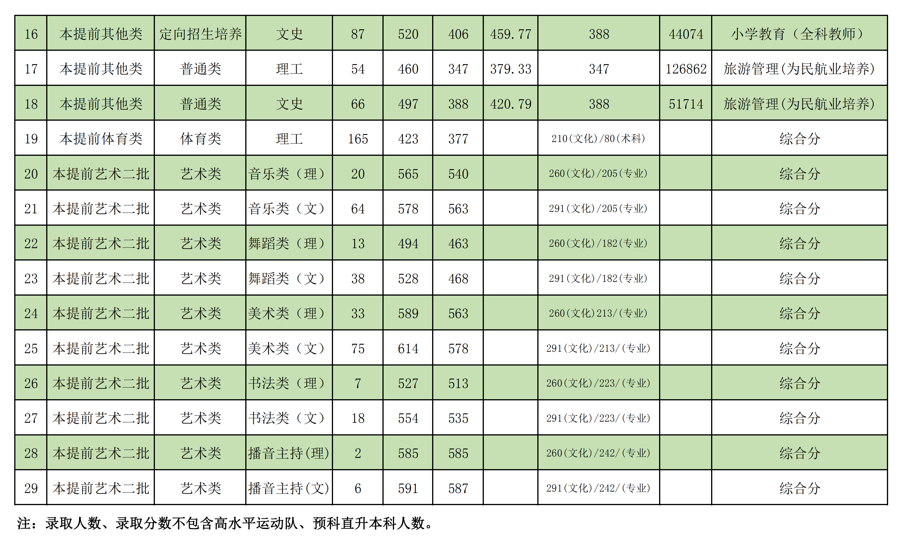 广西师范学院是一本还是二本具体地址在哪?2020年录取分数线多少
