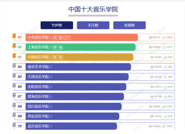 音乐大学有哪些比较好的学校?音乐大学毕业能干什么就业前景怎样