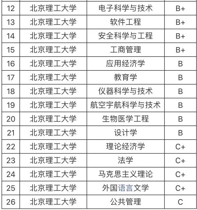 ����������ѧȫ���ڼ���������������ѧרҵ������õ�רҵ����Щ