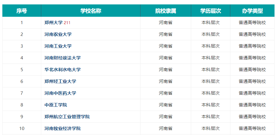 郑州的商学院有哪些_郑州商学院排名_郑州商学院综合排名