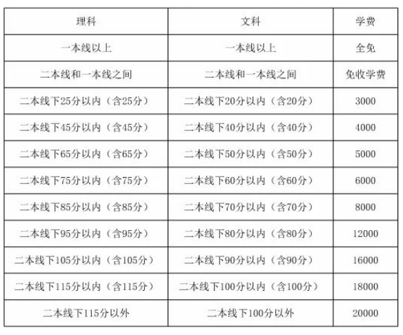 毛坦厂复读入学条件是什么?在毛坦厂复读一年要花多少钱?
