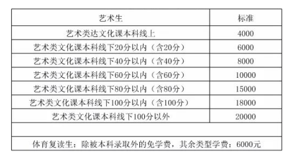 毛坦厂复读入学条件是什么?在毛坦厂复读一年要花多少钱?
