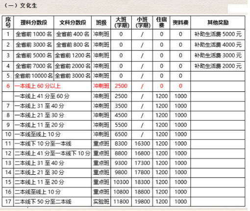 长沙明德达材复读学校怎么样?长沙明德达材复读学校学费多少钱?
