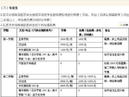 长沙明德达材复读学校怎么样?长沙明德达材复读学校学费多少钱?