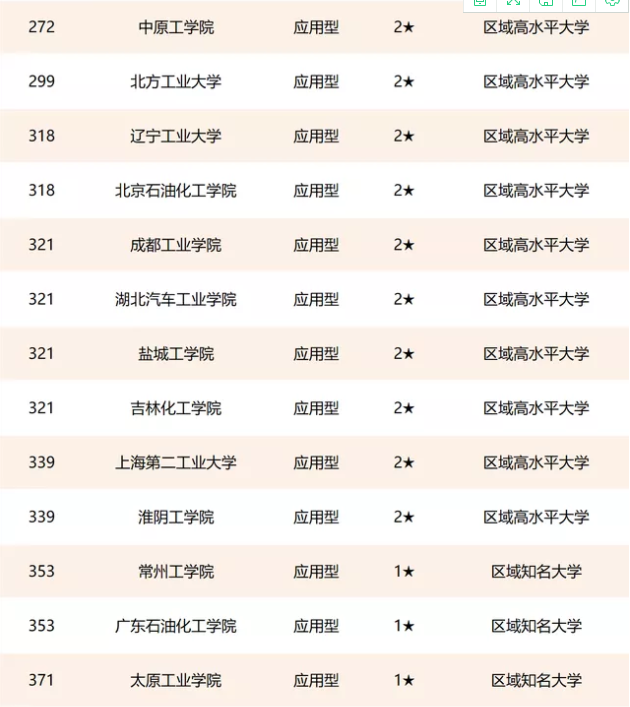 全国工业大学排名2023最新排名,中国工业大学前十名有哪些学校