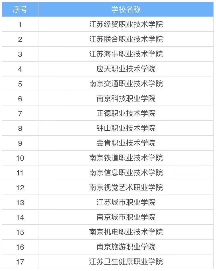 南京哪个职业技术学校比较好?揭秘最新南京职业技术学院排名2023