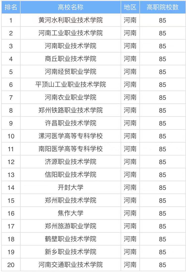 ֣�ݵĴ�רѧУ������Щ������ã�֣�ݴ�רԺУ����2023����