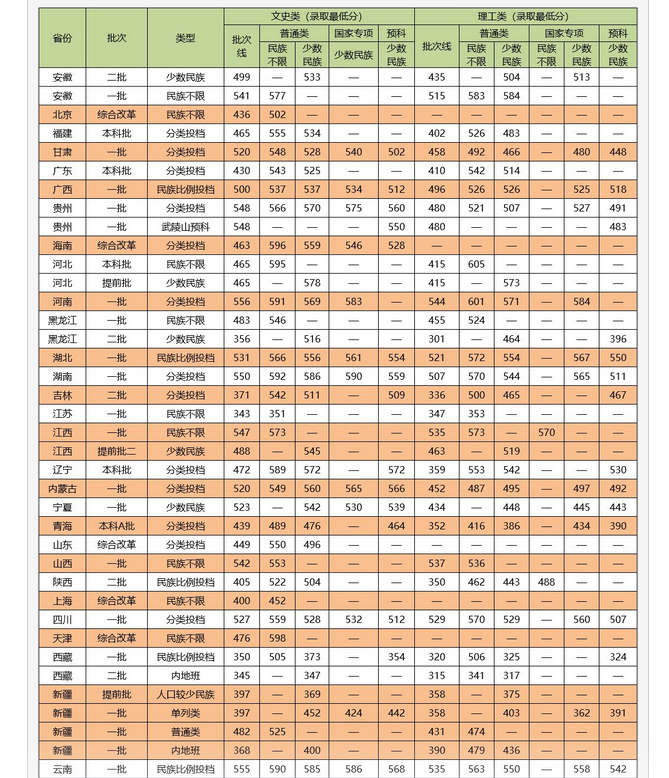考上中南民族大学意味着什么值得读吗?中南民大2021录取分数线