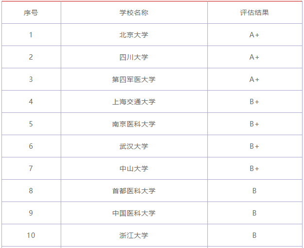 口腔医学专业学什么课程就业前景怎样?口腔医学专业大学排名2023