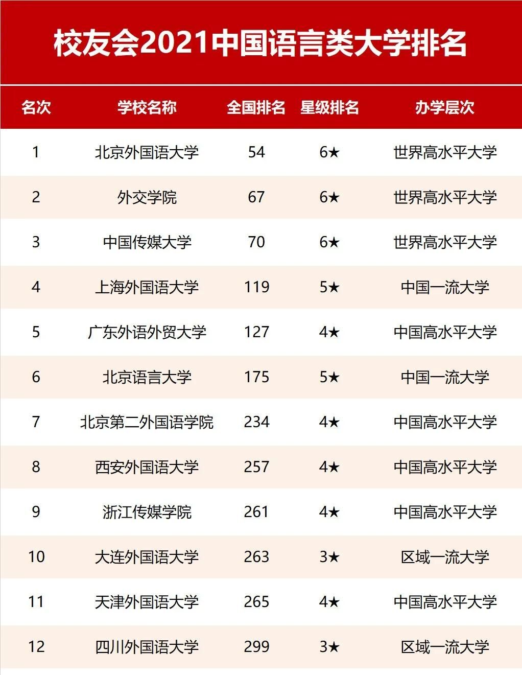 四川外国语大学排名2023最新排名:四川外国语大学位居第299名