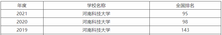 河南科技大学是一本还是二本算好大学吗?最厉害的专业2023排名