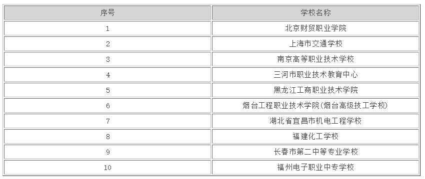 全国最好的公办中专学校排名?盘点中国十大中专学校
