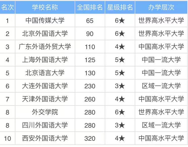 语言学专业学什么就业前景怎么样?语言学专业大学最新排名2023
