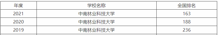 中南林业科技大学是一本吗厉害不?在湖南的名声如何2023最新排名