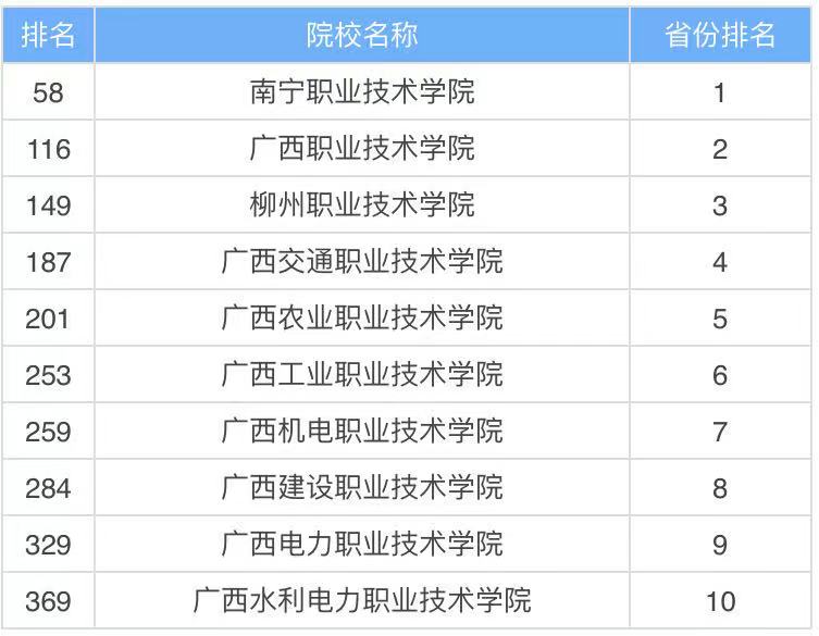 ������ʲôְҵ����ѧԺ������ã�������ְҵ����ѧԺ����2023