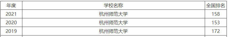杭州师范大学是211还是985值得上吗?揭露浙江人眼中的杭师大