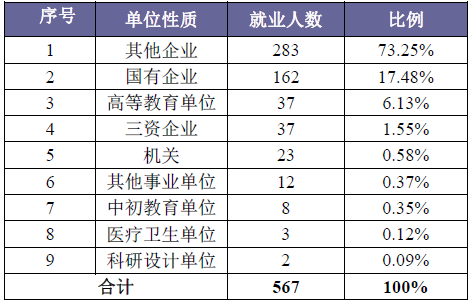 安徽工业大学怎么样是一本吗?安徽工业大学是211还是985高校?