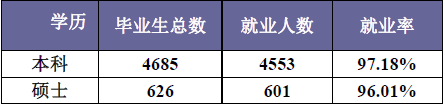 安徽工业大学怎么样是一本吗?安徽工业大学是211还是985高校?