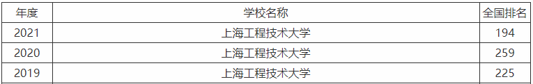 上海工程技术大学是几本算好大学吗?最好的专业及2023最新排名