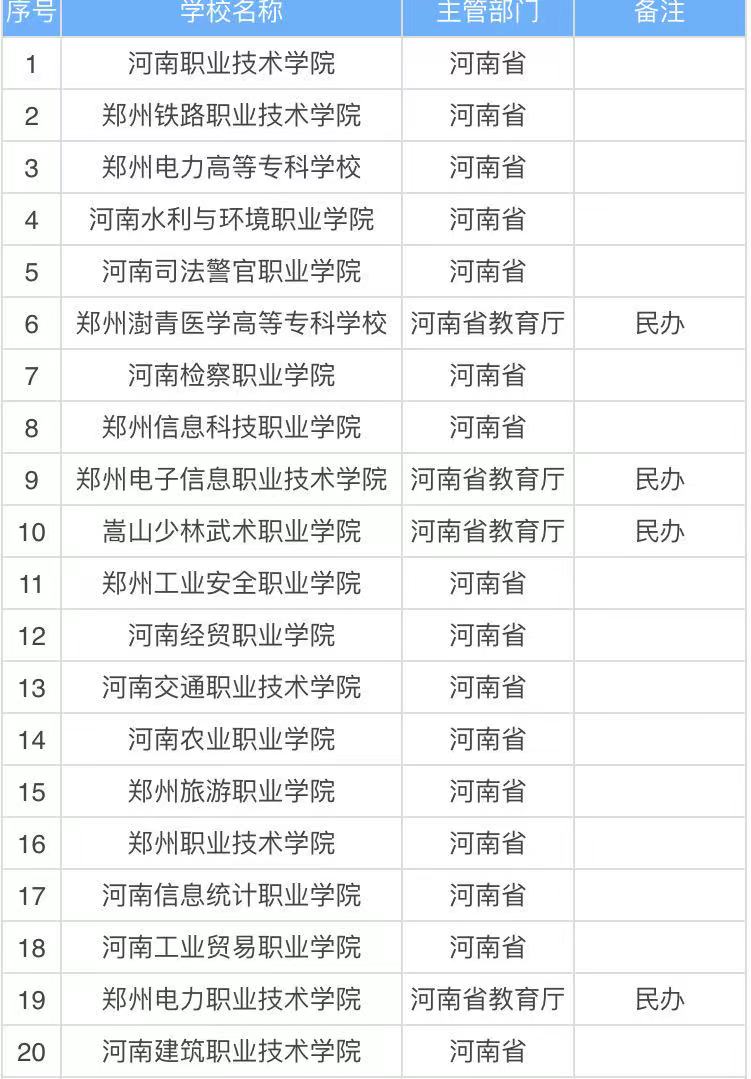 ֣������Щְҵ����ѧԺ����������ã�֣�ݵĴ�רѧУ������2023