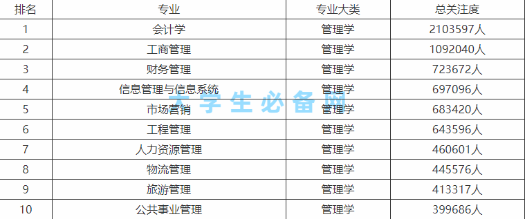 文科专业就业前景排名推荐,文科专业就业率排名前十有哪些?