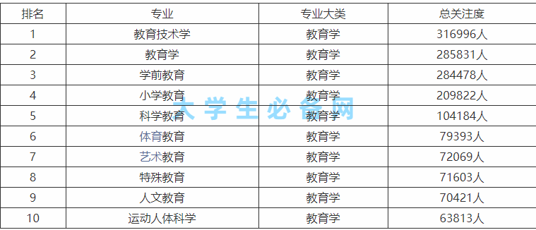 文科专业就业前景排名推荐,文科专业就业率排名前十有哪些?