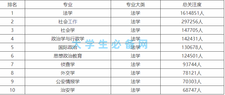 文科专业就业前景排名推荐,文科专业就业率排名前十有哪些?