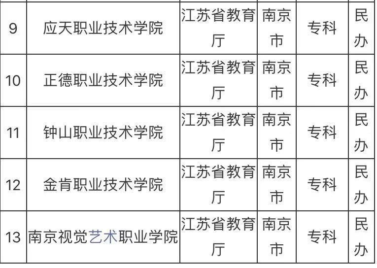 南京的民办大学有哪些哪个最好?揭秘南京最好的民办大学排行榜