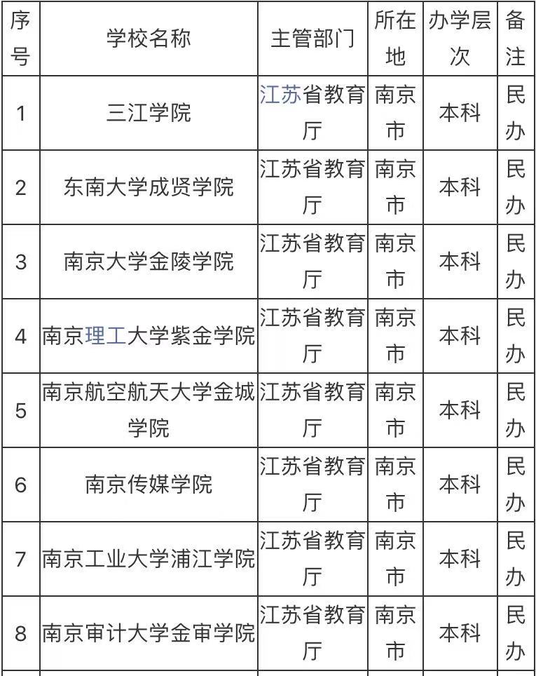 南京的民办大学有哪些哪个最好?揭秘南京最好的民办大学排行榜