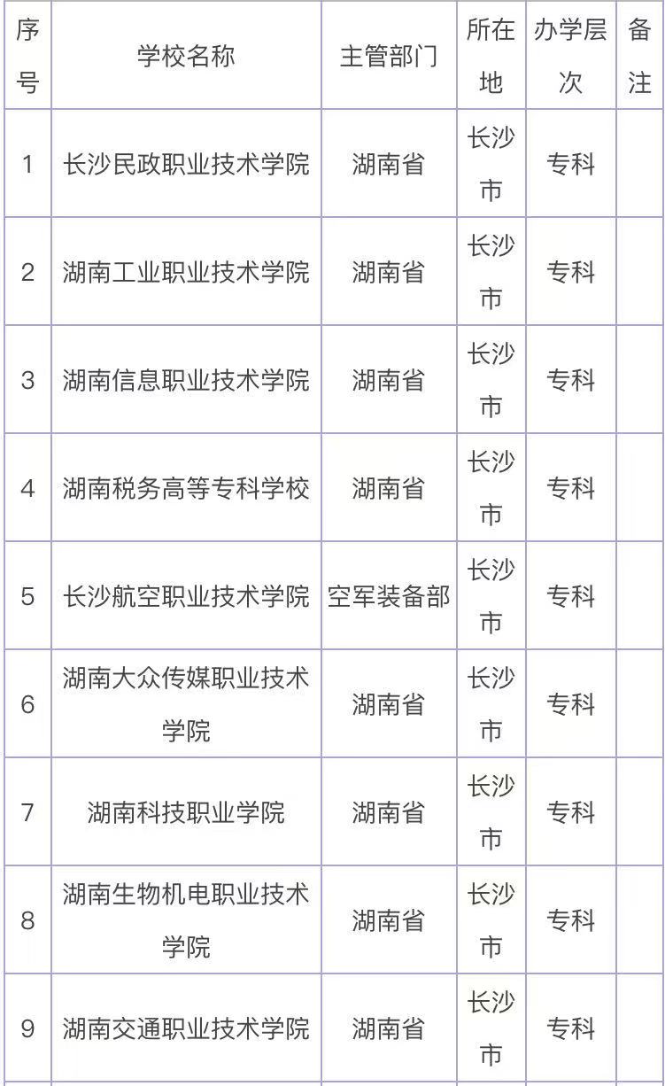 湖南职业学校好考吗_湖南什么职业学校最好_湖南职业学校好不好