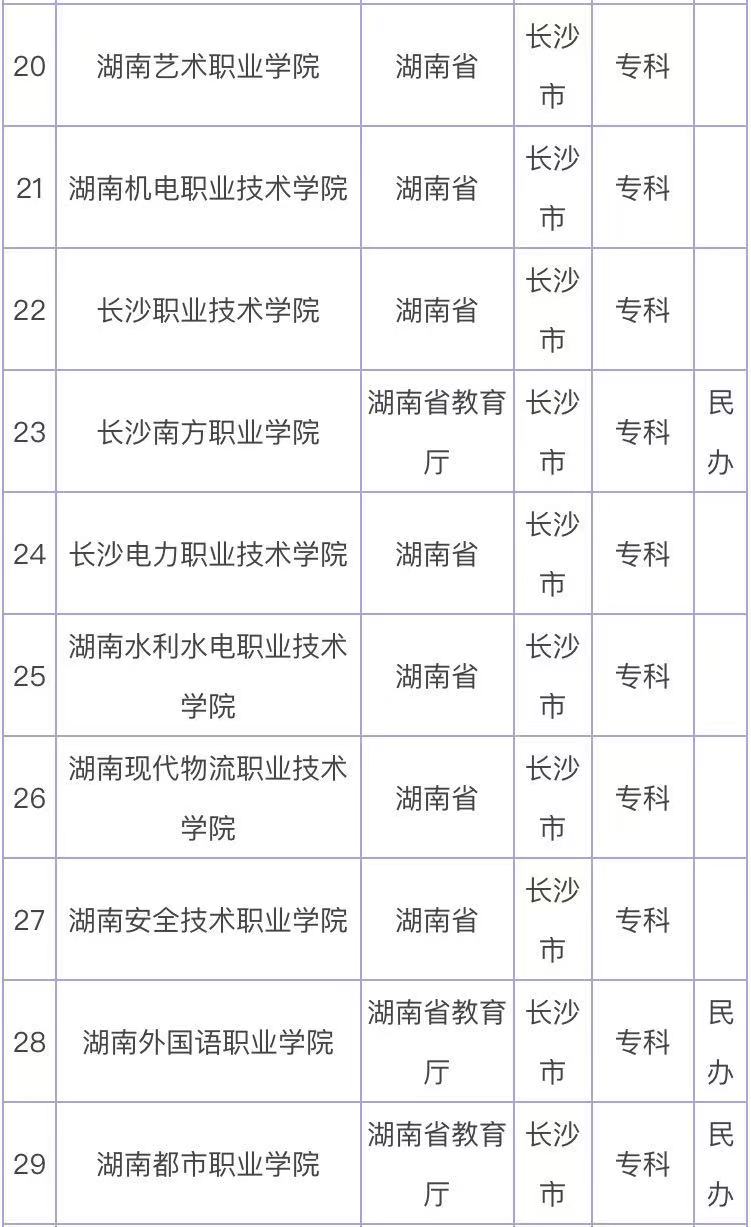 湖南职业学校好考吗_湖南什么职业学校最好_湖南职业学校好不好