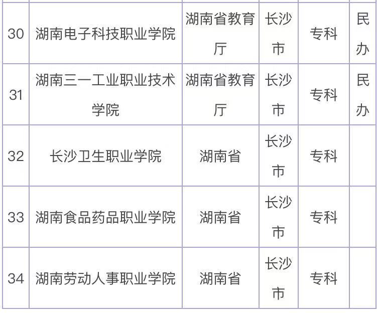湖南职业学校好考吗_湖南什么职业学校最好_湖南职业学校好不好