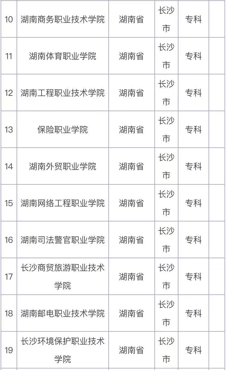 湖南职业学校好考吗_湖南职业学校好不好_湖南什么职业学校最好