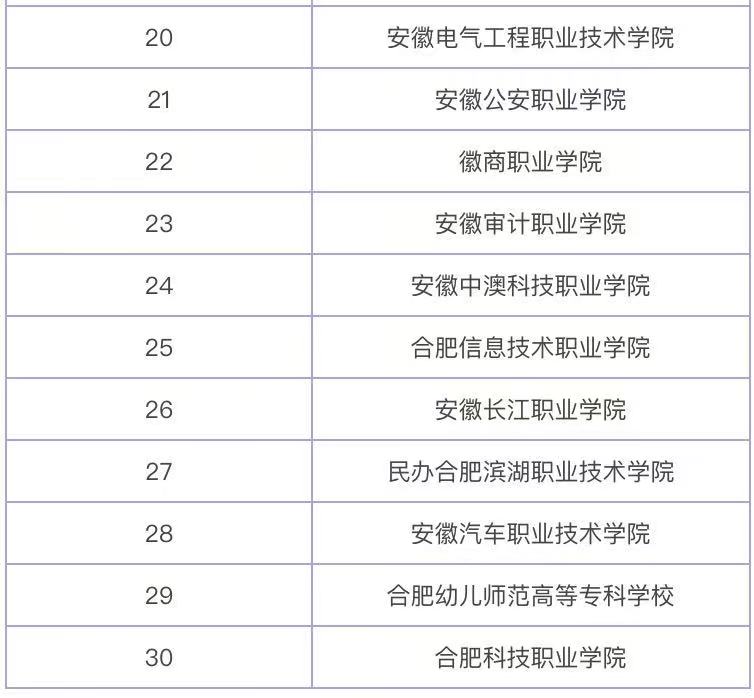 合肥有哪些大专院校比较好？盘点合肥最好的专科学校最新排名2021