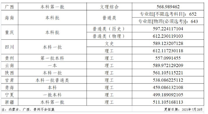 东北大学秦皇岛分校是985吗?认可度高吗?东秦录取分数线2021