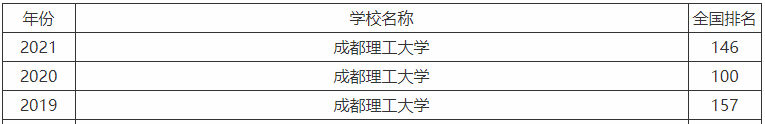 成都理工大学是一本吗算好学校吗?学费一年多少排名2023最新排名