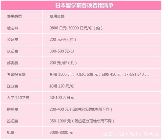 日本留学高中成绩单很重要吗?日本留学高中一年费用是多少钱呢