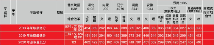 高铁学校招生要求有哪些,全国高铁学校报考须知