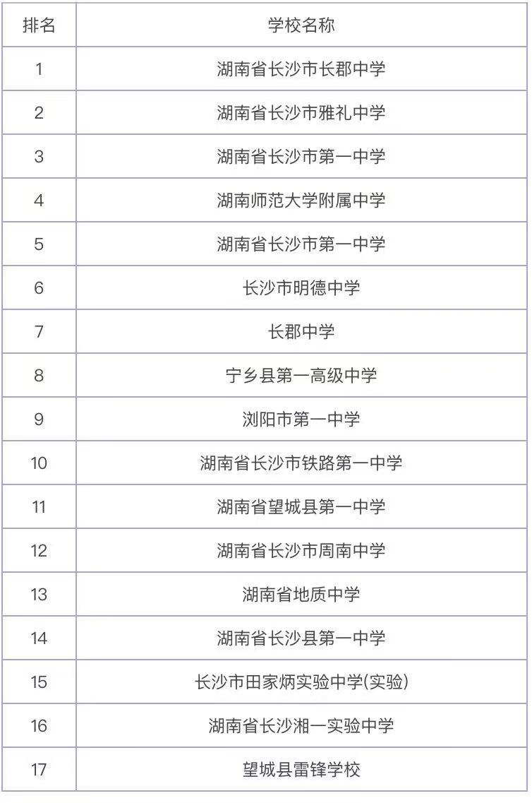 长沙市重点高中有哪些其中哪所最好?长沙市重点高中排名一览表