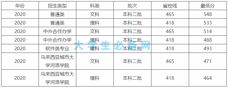 洛阳师范学院是一本还是二本值得上吗?全国排名及2021年录取分数
